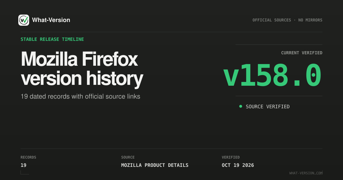 Mozilla Firefox Version History - What Version